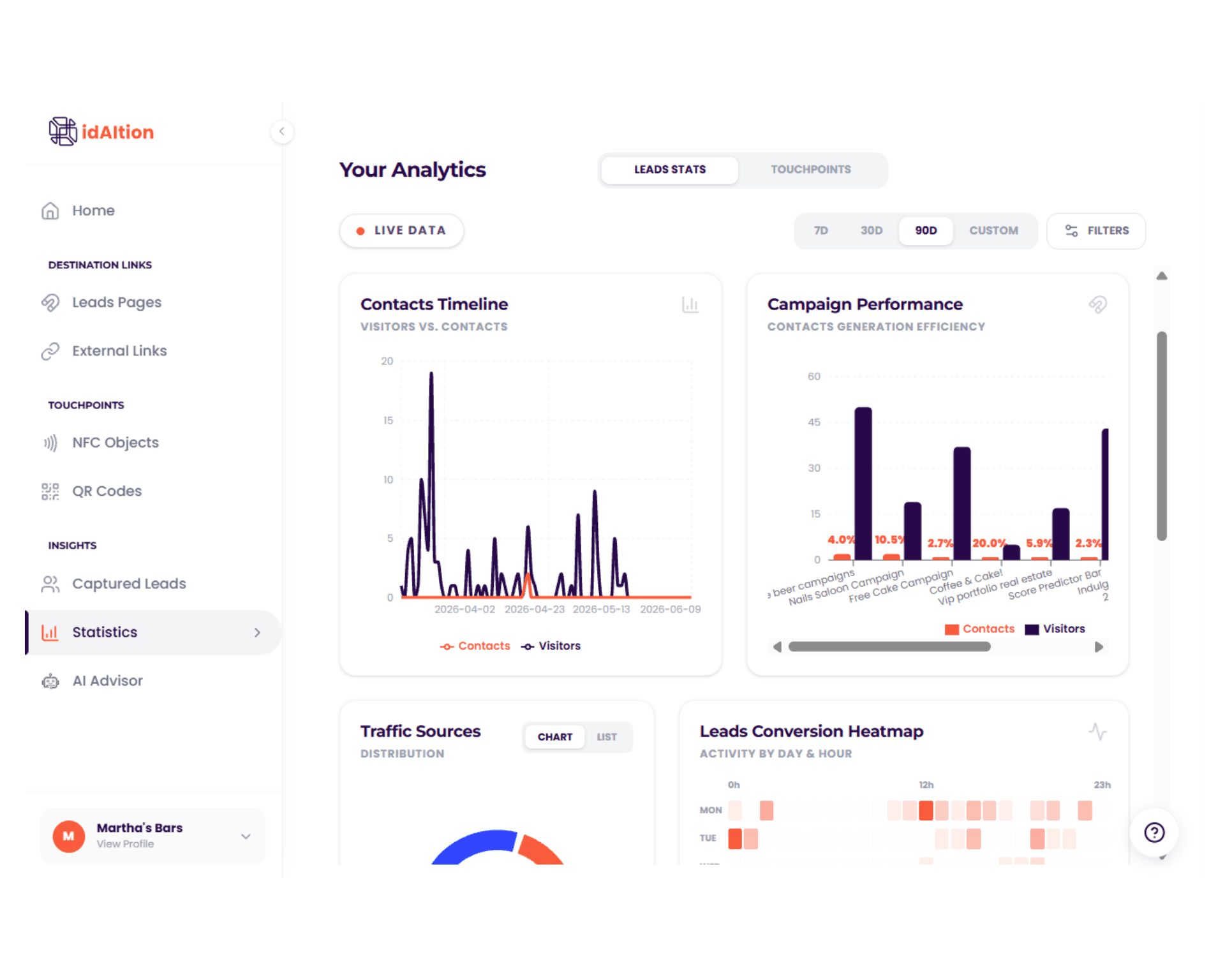 Insights & AI Advisor